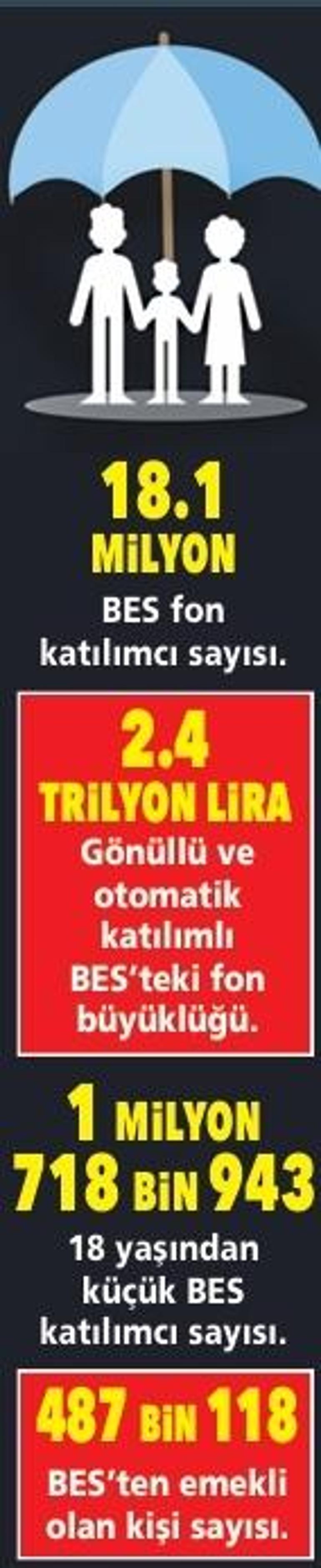 Emeklilik fonlarını yönetme taktikleri