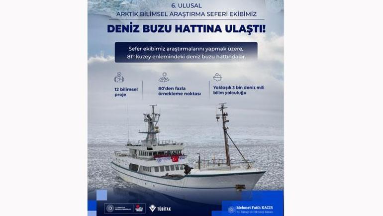 Türk bilim insanları Kuzey Kutbundaki deniz buzu hattına ulaştı Bakan Kacır: Ekibimiz 3 bin deniz mili yol katetti