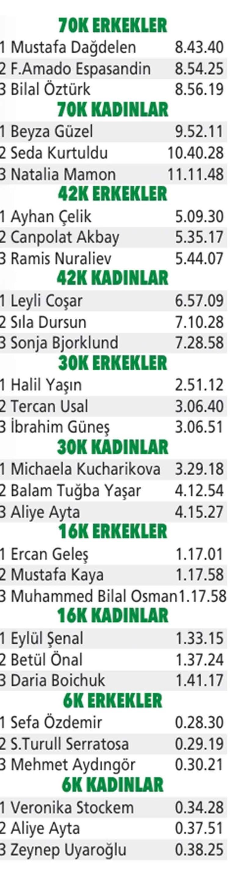 Uludağ yankılandı