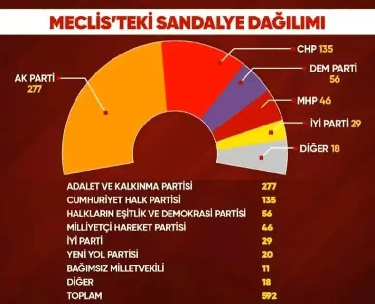 Yeni parti ne zaman kurulacak Özgür Özel tarih verdi