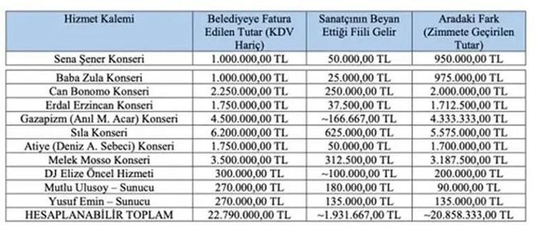 Şile Belediyesi soruşturmasında Haluk Leventin kardeşi Berkant Acilin yazışmaları ortaya çıktı