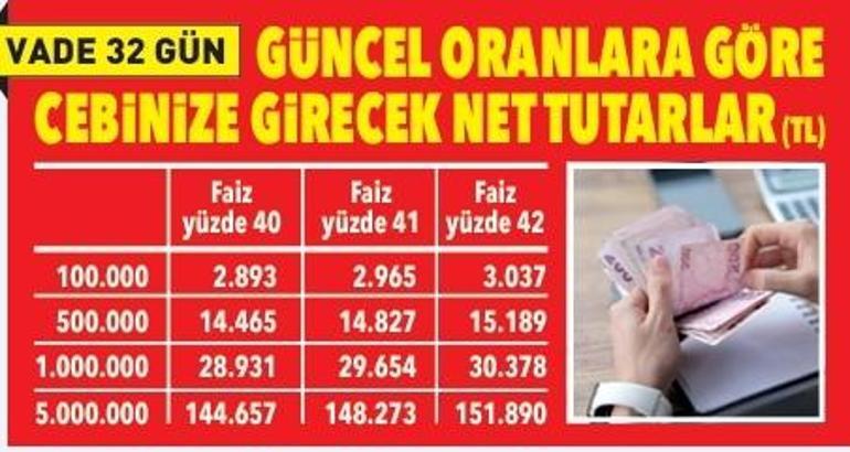 Bankada parası olanlar dikkat Yüksek mevduat getirisine devam