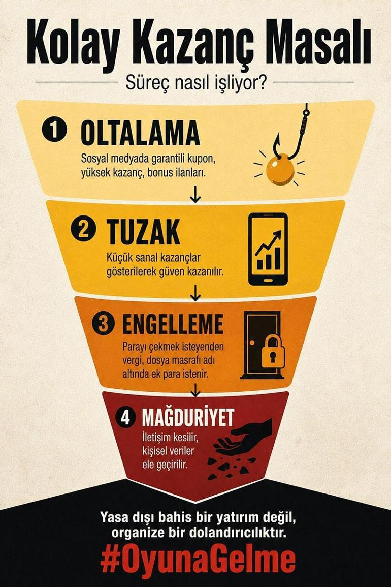 İletişim Başkanlığından #OyunaGelme kampanyası