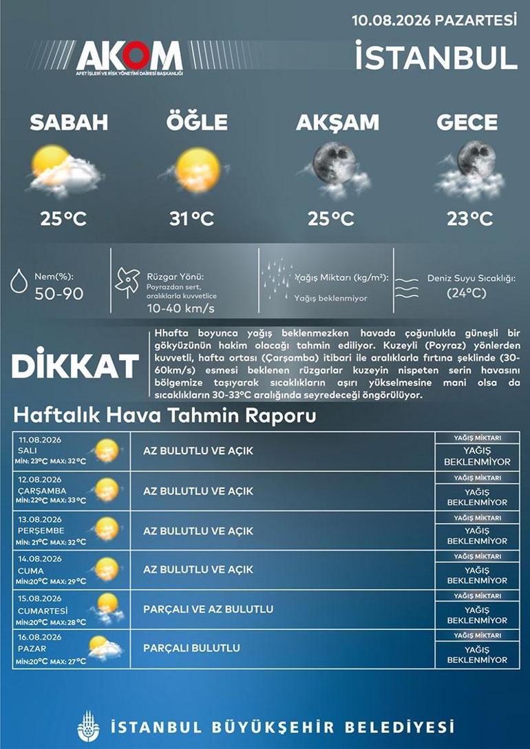 Haftanın hava durumu belli oldu Sıcaklıklar değişiyor: İstanbul için yeni uyarı