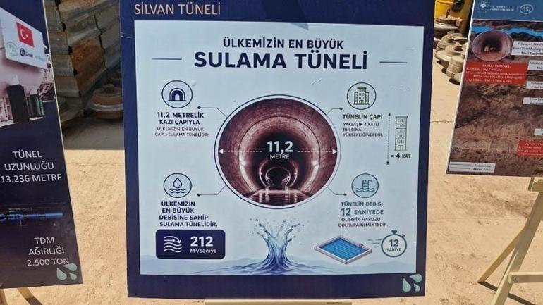 Bakan Yumaklı duyurdu Silvan Projesi 43 milyar lira katkı sağlayacak