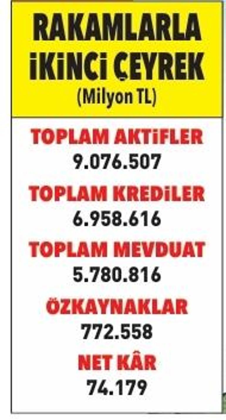 Ziraat’ten tarıma üretime, istihdama ihracata tam destek