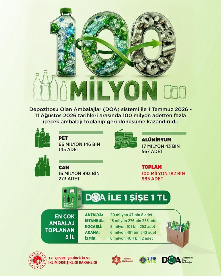DOA ile 100 milyon ambalaj geri dönüşüme kazandırıldı