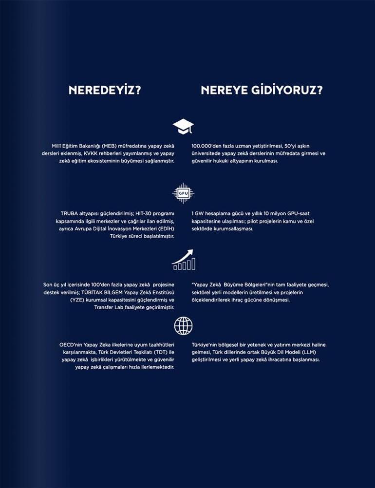 Türkiye’nin yapay zeka eylem planı yayımlandı İşte tüm ayrıntılar