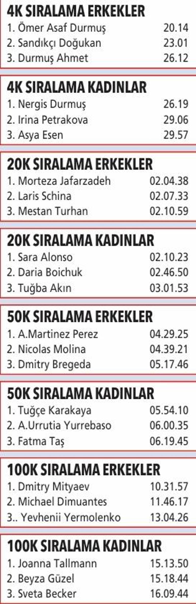 Kaçkar BY UTMB’de gururumuz Tuğçe