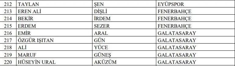TFF 448 kulüp yöneticisini bahis sebebiyle PFDKya sevk etti