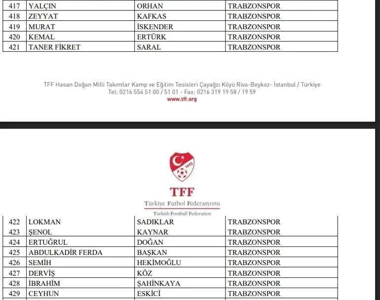 TFF 448 kulüp yöneticisini bahis sebebiyle PFDKya sevk etti