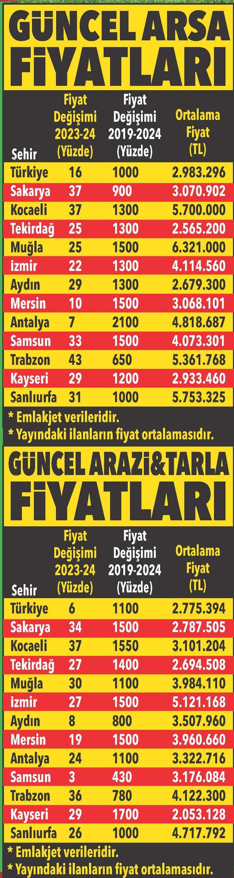 Arsa akırken bunlara dikkat